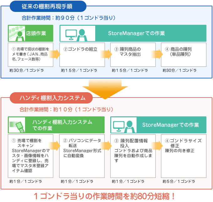 その他・取扱商品 日本総合システム株式会社