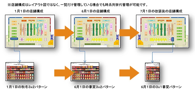 StoreManagerGX-R フロアの管理・分析 | 日本総合システム株式会社